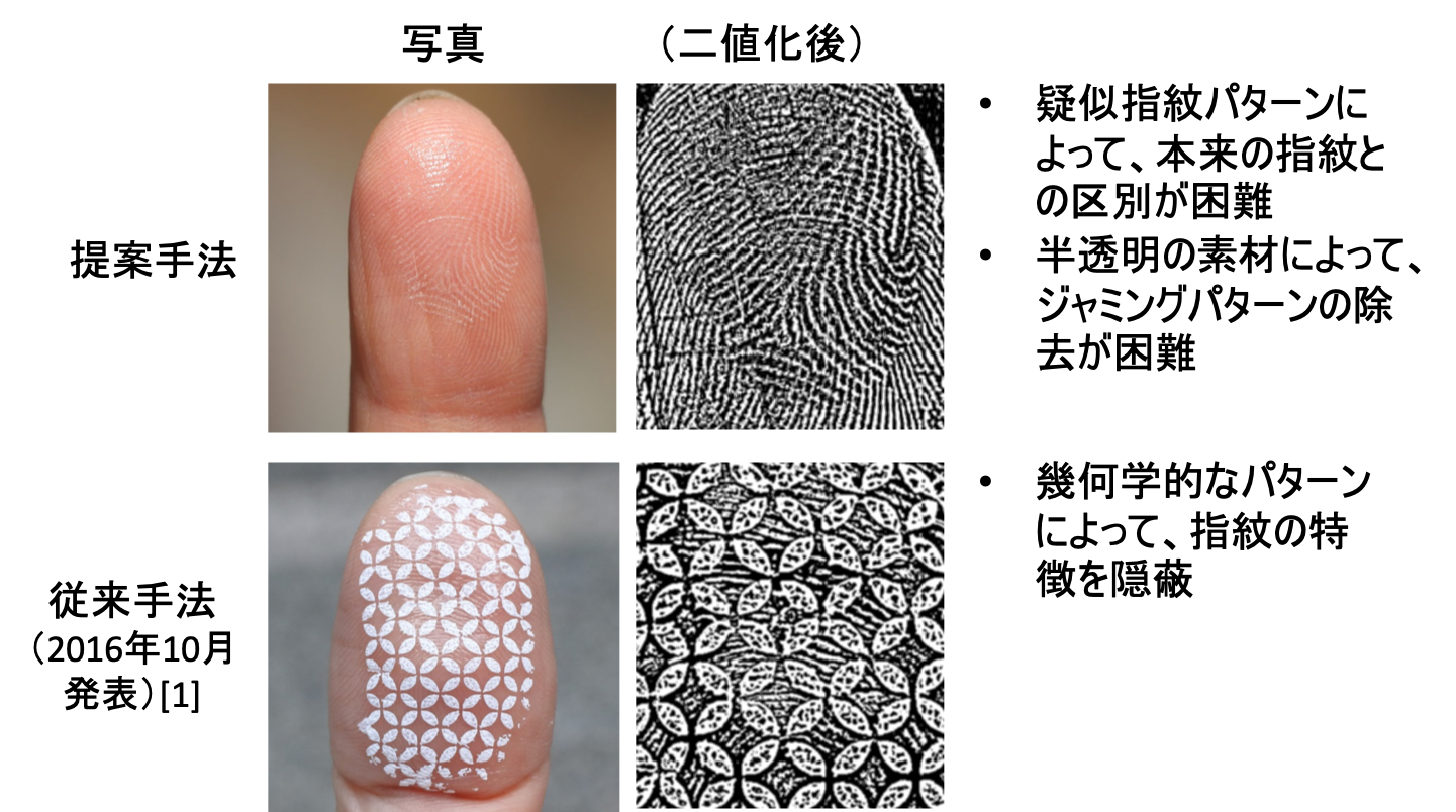 fingerprint_jamming