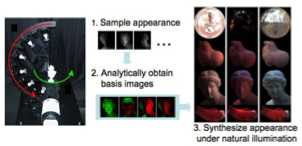 appearance-sampling